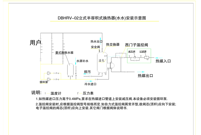 各類(lèi)換熱器安裝示意圖