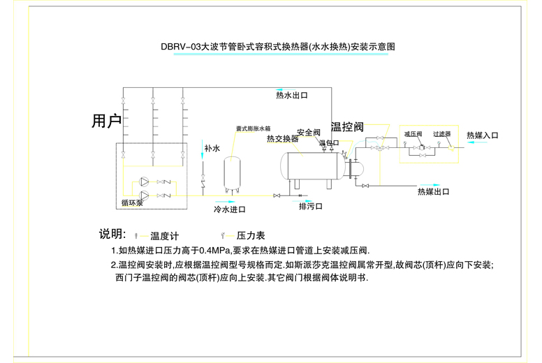 各類(lèi)換熱器安裝示意圖