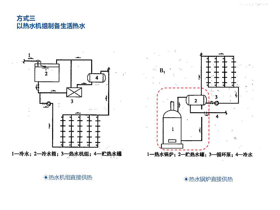 熱交換器在常用的集中熱水供應(yīng)系統(tǒng)的應(yīng)用